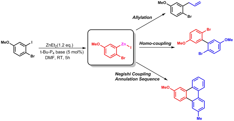 (en) Exemples de transferts de groupes fonctionnels.