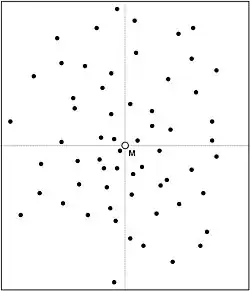 Groupement des touchés