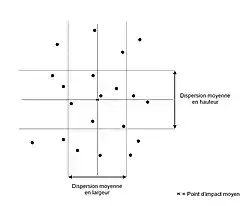 Groupement des touchés, ancienne méthodologie