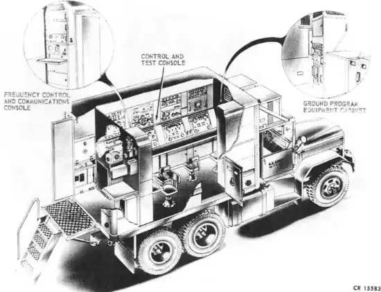 Dessin de la station d'essai de programmage de missiles guidés (intérieure).