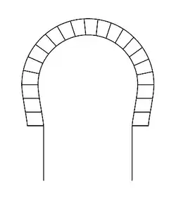 Arc outrepassé ou arc en fer à cheval.