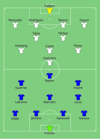 Composition d'Haïti et du Pérou lors du match du 4 juin 2016.