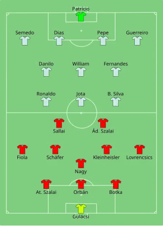 Composition de la Hongrie et du Portugal lors du match du 15 juin 2021.