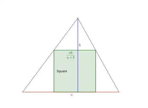 Dans un triangle de base 
  
    
      
        a
      
    
    {\displaystyle a}
  
 et de hauteur 
  
    
      
        b
      
    
    {\displaystyle b}
  
, le côté du carré inscrit est de longueur 
  
    
      
        
          
            
              a
              b
            
            
              a
              +
              b
            
          
        
      
    
    {\displaystyle {\frac {ab}{a+b}}}