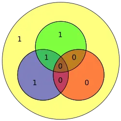 Hamming code for 1000 becomes 1000011 with extra parity bit 1