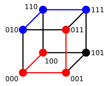 L'hypercube 
  
    
      
        
          Q
          
            3
          
        
      
    
    {\displaystyle Q_{3}}
  
 étiqueté sur l'alphabet 
  
    
      
        {
        0
        ,
        1
        }
      
    
    {\displaystyle \{0,1\}}