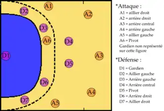 Position dite en « 2-4 ».