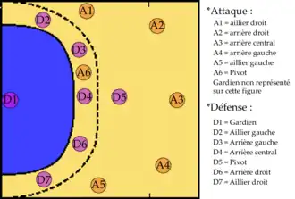 Position dite en « 1-5 ».