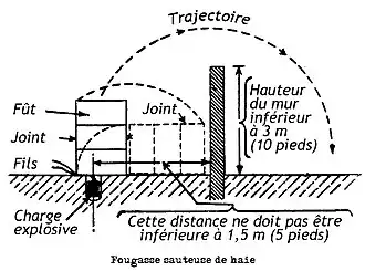 Schéma d'installation d'une sauteuse de haie
