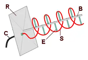 Antenne hélicoïdale