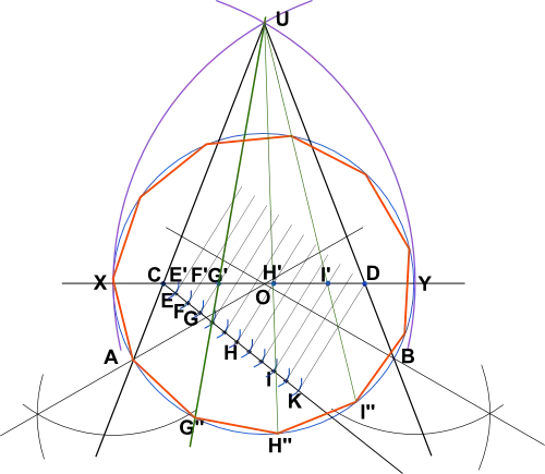 construction d'un hendécagone régulier