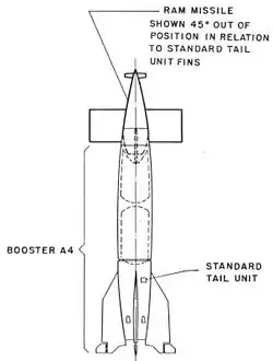 Diagramme du Hermes II.