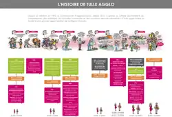  Frise - Histoire de la Communauté d'Agglomération Tulle Agglo