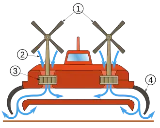 Image illustrative de l’article Aéroglisseur