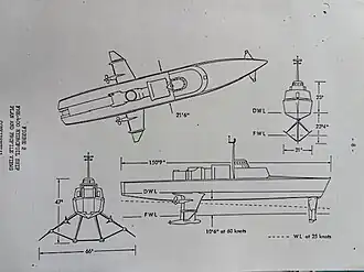 Plan de l'entreprise De Havilland.
