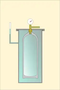 Test hydrostatique