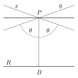  Tracé de la figure en noir sur fond blanc.
