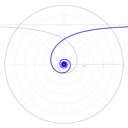 Cas 4 : spirale hyperbolique.
