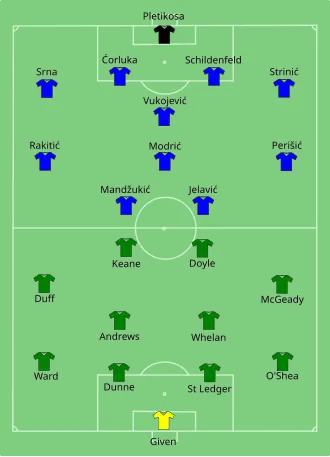 Composition de l'Irlande et de la Croatie lors du match de 10 juin 2012.
