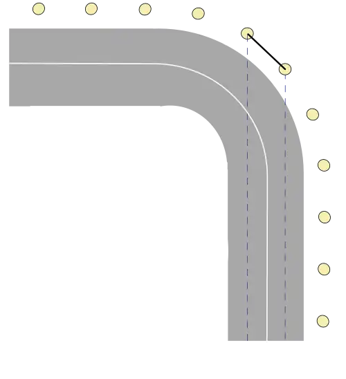 Implantation dans un virage à courbure régulière.