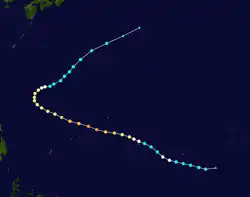 Trajectoire.