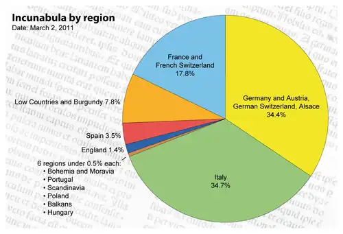 Proportion des livres imprimés par la presse à bras au XVe&nbsp;siècle par région.