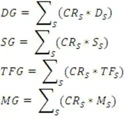 Indicateurs Techniques II du MBI