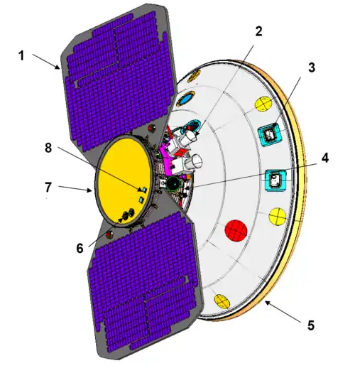 Schéma montrant la sonde spatiale assemblée avec une indication des principaux éléments visibles dans cette configuration.
