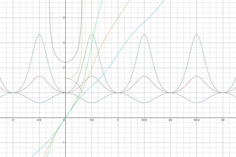 Intégrales elliptiques, leur dérivées et intégrales complètes