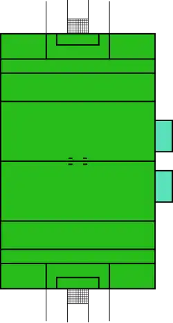 Terrain d'International rules
