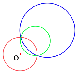L'inverse du cercle en bleu est le cercle en vert et réciproquement.