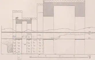 Proposition d'élévation des tours par Koldewey, à partir des ruines restantes.