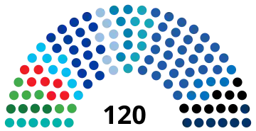 Composition de la vingt-quatrième législature de la Knesset