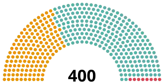 Italie Projet d'amendement constitutionnel Chambre 2020