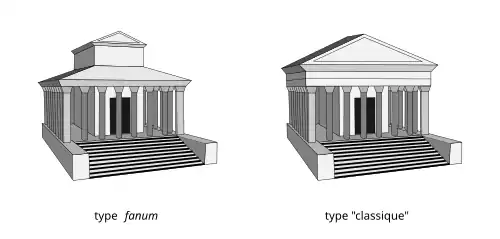 Dessins en noir et blanc figurant deux représentations possibles d'un même monument.