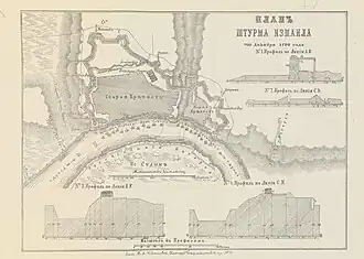 La forteresse en 1790