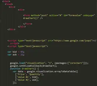 Capture d'écran d'une page HTML contenant du code JavaScript.
