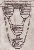 Le Scutum Fidei Christianæ de Jérôme de Prague.
