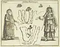Vêtements de cérémonie juive , Nuremberg, 1716 (ici dans sa deuxième édition de 1724)