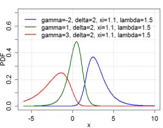 Image illustrative de l’article Système de Johnson
