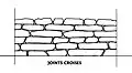 Maçonnerie aux joints croisés.