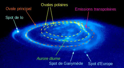 Aurores polaires sur Jupiter.