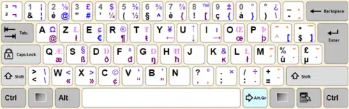 Disposition AZERTY belge sous Linux (Ubuntu 9.10).