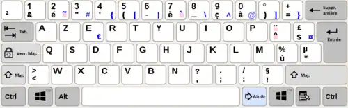 Disposition AZERTY française sous Windows, et habillage de la plupart des claviers français.