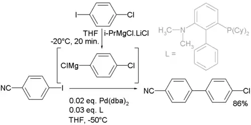 Couplage croisé de Kumada-Corriu