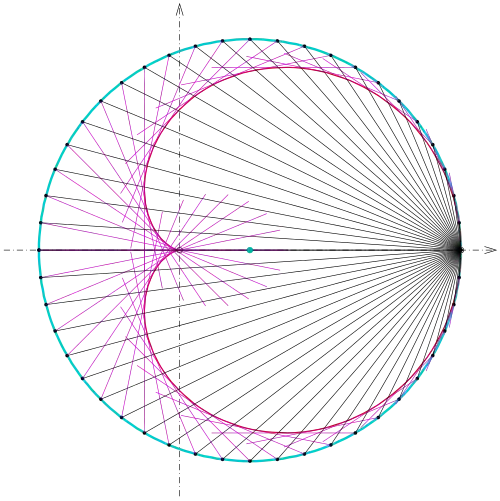 voir la légende ci-après