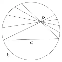 Dessin en noir et blanc d'un ensemble de cordes dans un cercle.