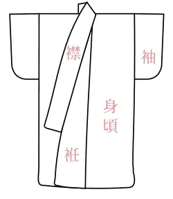 An annotated line drawing of a kosode.