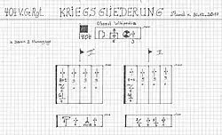 Kriegsgliederung d'un régiment de Volksgrenadiere