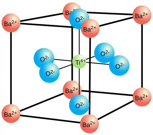 Structure pérovskite cubique au-dessus de la température de Curie.